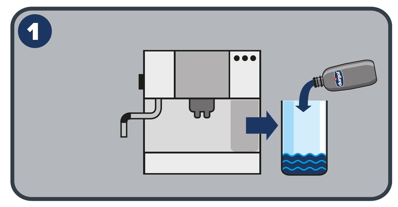 Schritt 1 Anleitung Entkalkung Durgol Spezial Entkalker