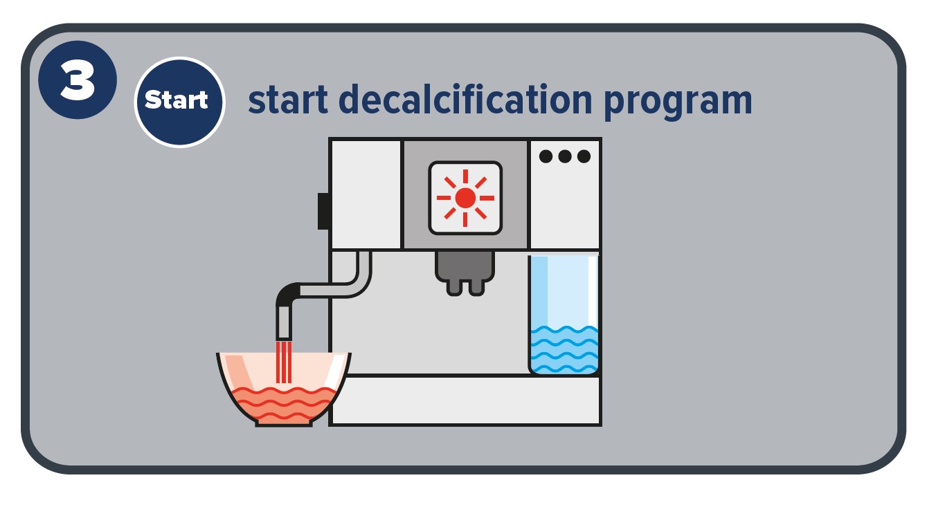 Schritt 3 Anleitung Entkalkungsprogramm Durgol Spezial Entkalker